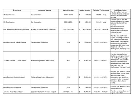 facebook grant award list.